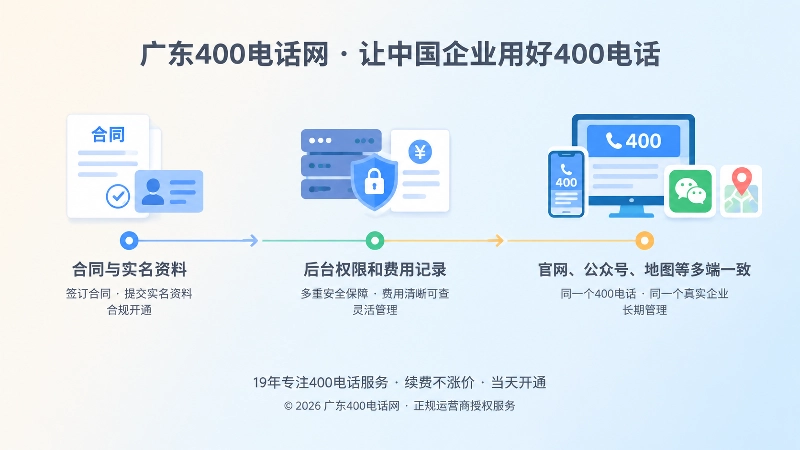 400电话长期统一管理时间线插画