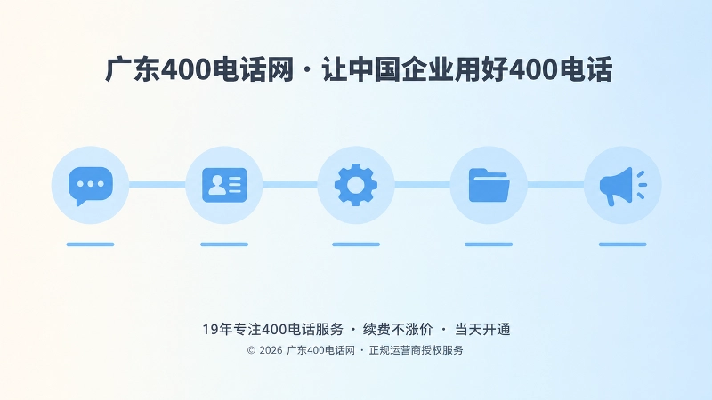 400电话从选号到交付的流程时间线插画