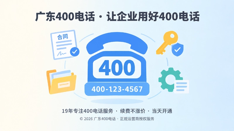 聚焦式扁平插图展示400电话管理权限、合同与资料文件夹