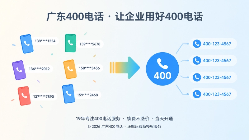 对比式扁平插图展示分散联系入口与统一400电话入口