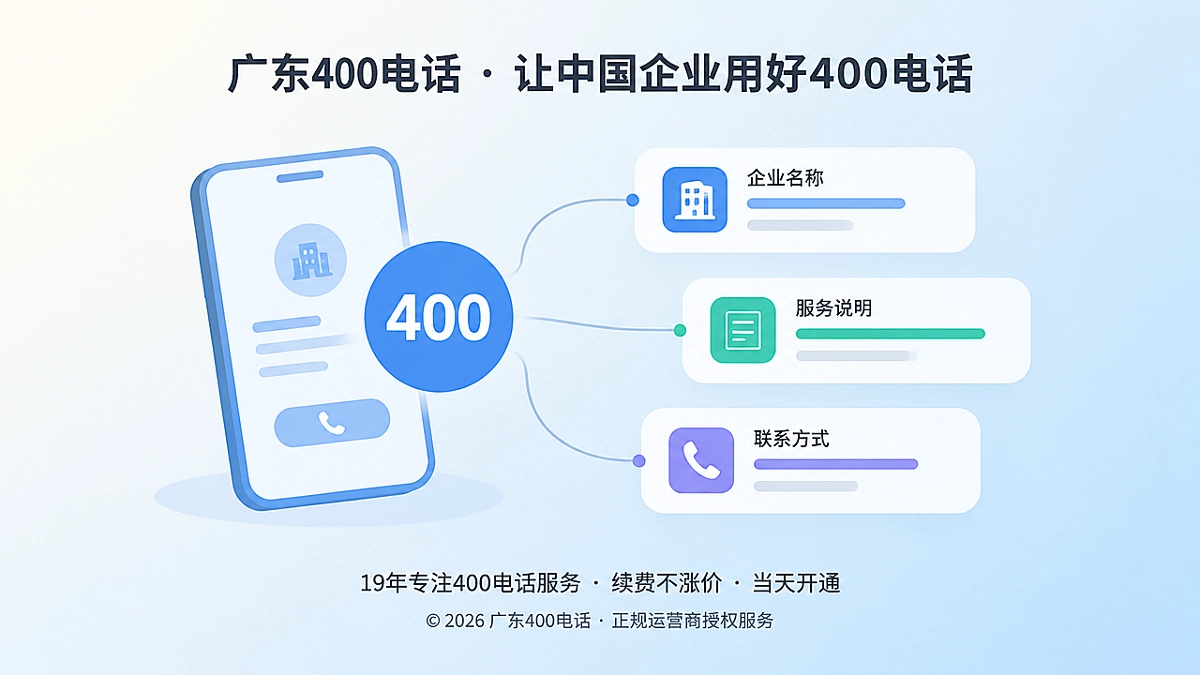 扁平插画：手机上的400号码标识与代表企业名称、服务说明的多张信息卡片相互连接，象征号码与企业公开信息形成对应关系