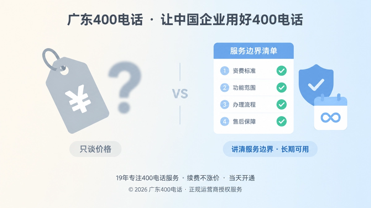 对比式扁平插画：左侧模糊价格标签，右侧清晰服务边界清单