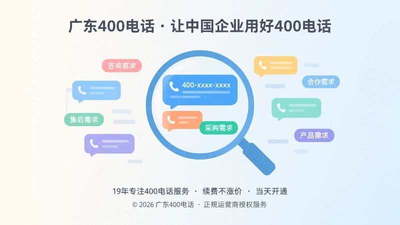 聚焦式配图，放大镜聚焦来电气泡与需求标签