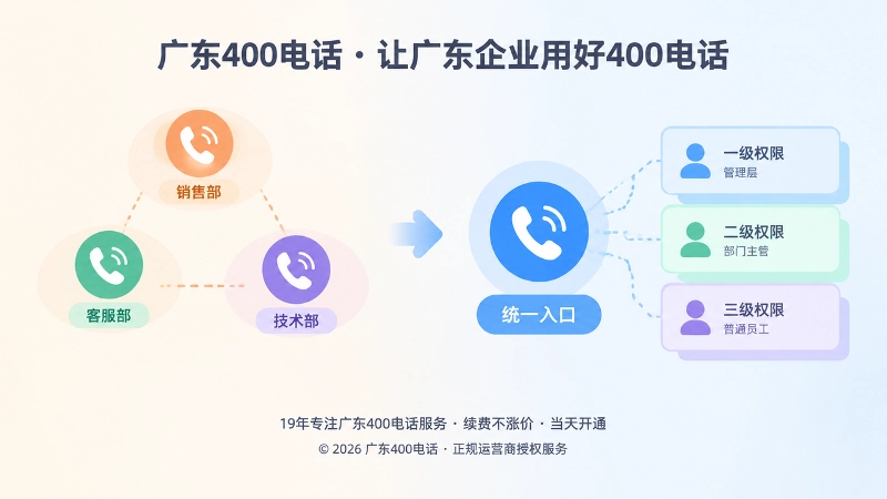 广东400电话并线前后接听方式对比的扁平化插画